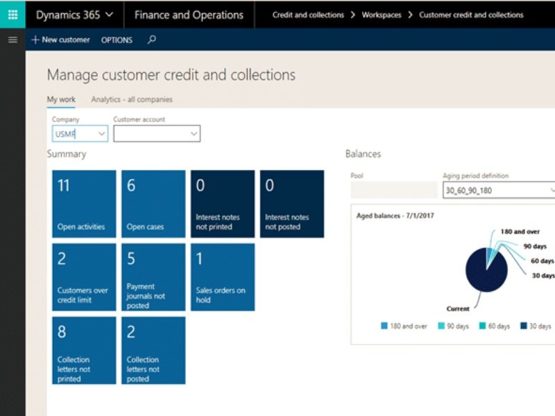 Dynamics Finance and Operations