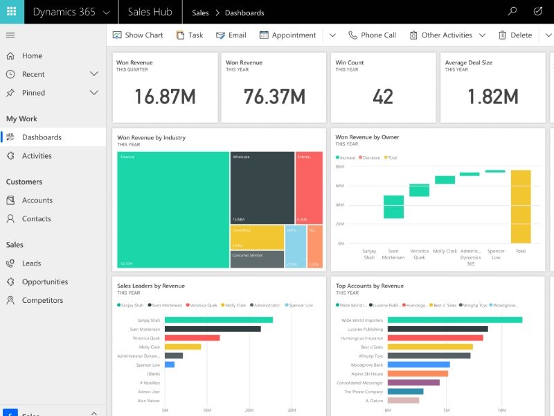 Dynamics 365 for Sales