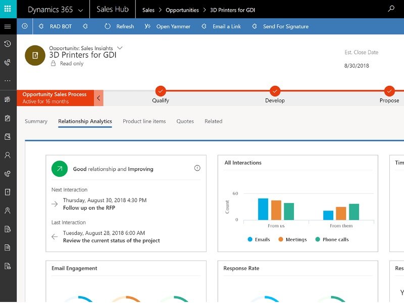 Dynamics 365 Sales Insights