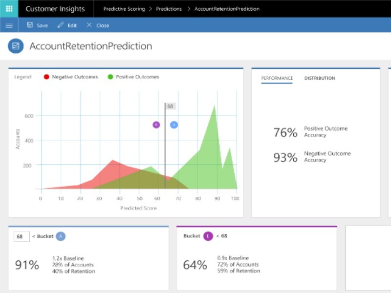 Dynamics 365 Customer Insights